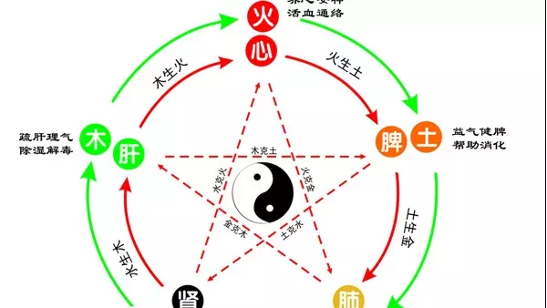 斐的五行属性是什么：“有斐君子如珪如璠”是什么意思？