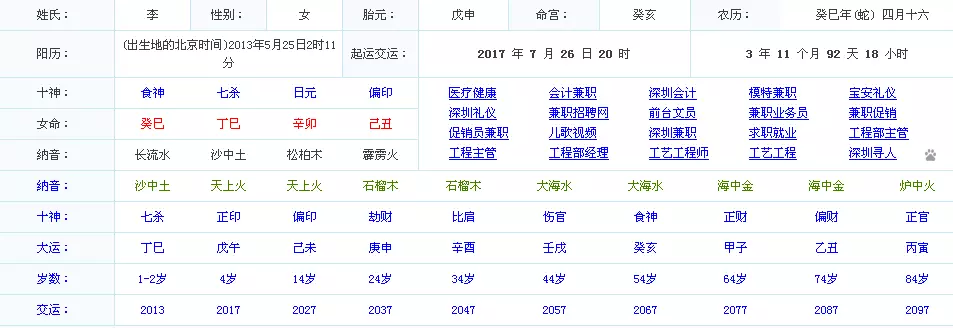 免费五行八字测名起名：周易免费生辰八字测名起名五格打分