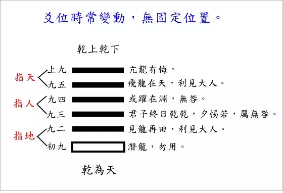 6、感情卦不準原因:為什麼這次卦算的不準
