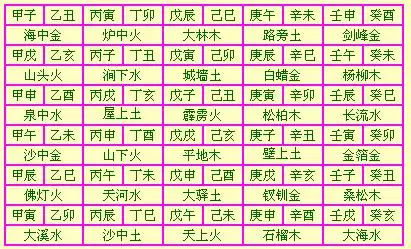 3、五行夫妻配對:關於婚配的屬相和五行