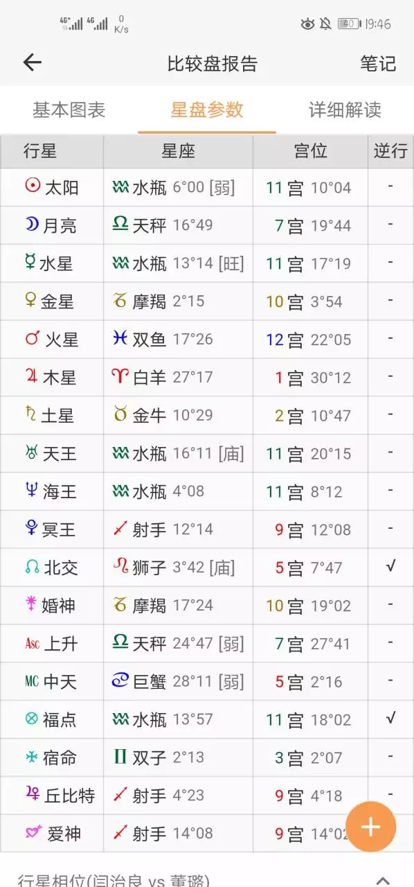 3、爱星盘在线查询:查询上升星座