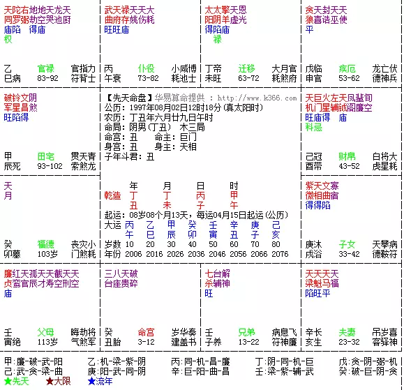 1、年运势查询:年属鸡人的全年运势