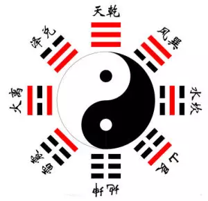 八卦的方位与五行：五行八卦中每个方位的名称