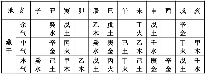 2、乙木見寅是**的地支:乙木遇寅而不透甲還是藤蘿系甲嗎