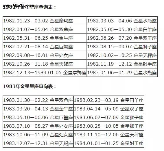 6、下降星座在线查询表:请帮忙查一下我的上升星座,下降星座。