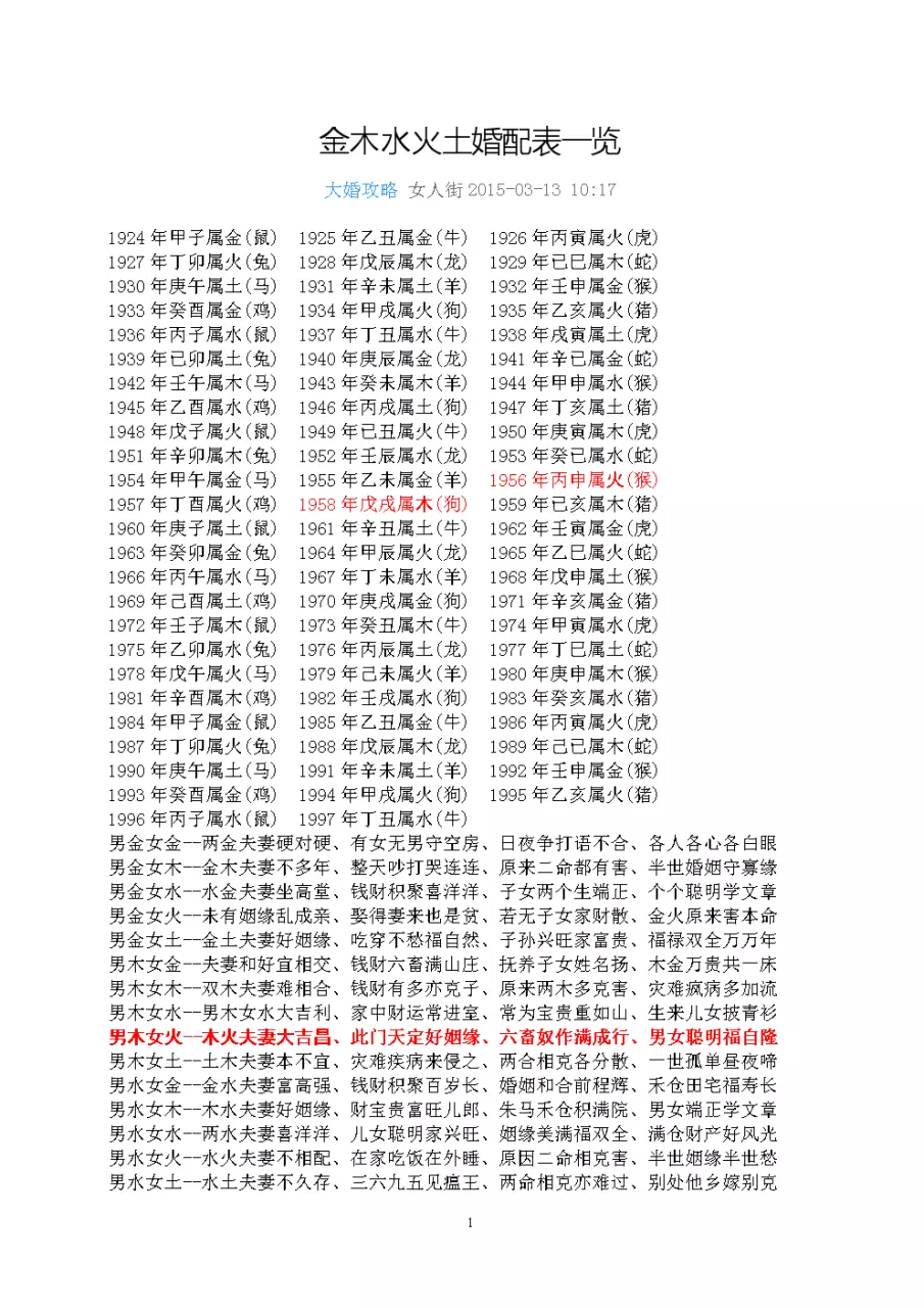 1、金木水火土婚配一览表:男女五行婚配查询表(周易最权威)
