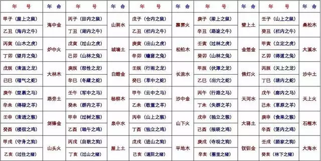 4、60花甲子口诀背技巧:六十花甲子纳音顺口溜是什么?