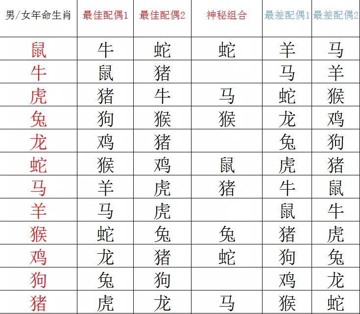 6、属马的方位:属马的打牌在哪个方位