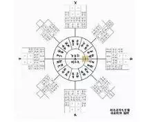 东西南北中五行属什么：东南西北各属于金木水火土里的什么