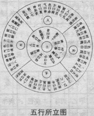 羽字属于五行属什么