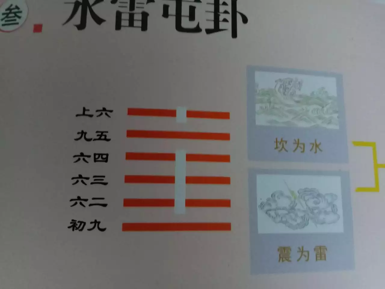 1、震为雷卦婚姻运势:八卦：请指点婚姻！巽宫：火雷噬嗑 震宫：震为雷