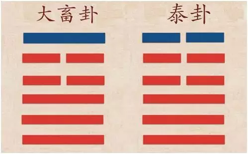 3、山天大畜卦运势:山天大畜卦.阵势得开.什么意思