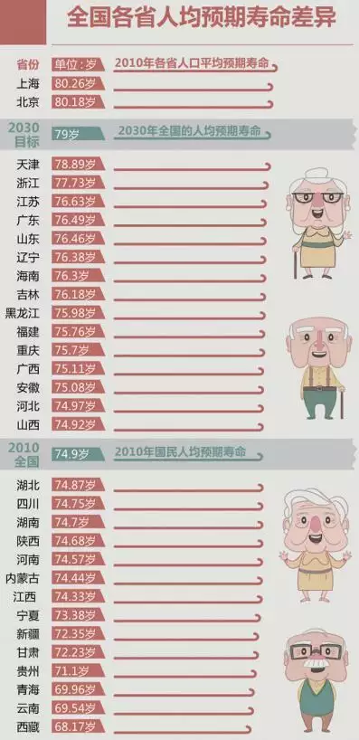 5、根据出生日期测算寿命:出生日期算出人的寿命吗？那帮算一下，男