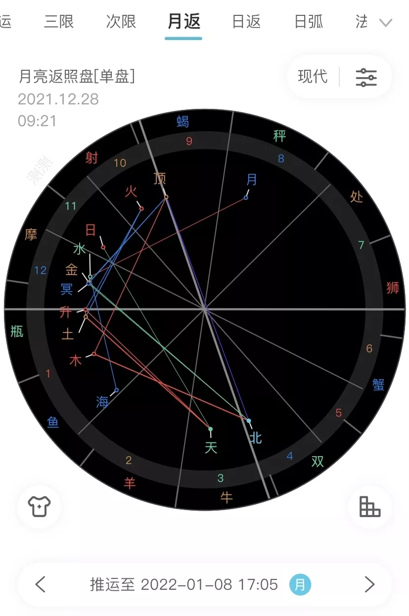 4、占星玛法达运势小组:玛法达年4月15日至4月21日12星座运势？