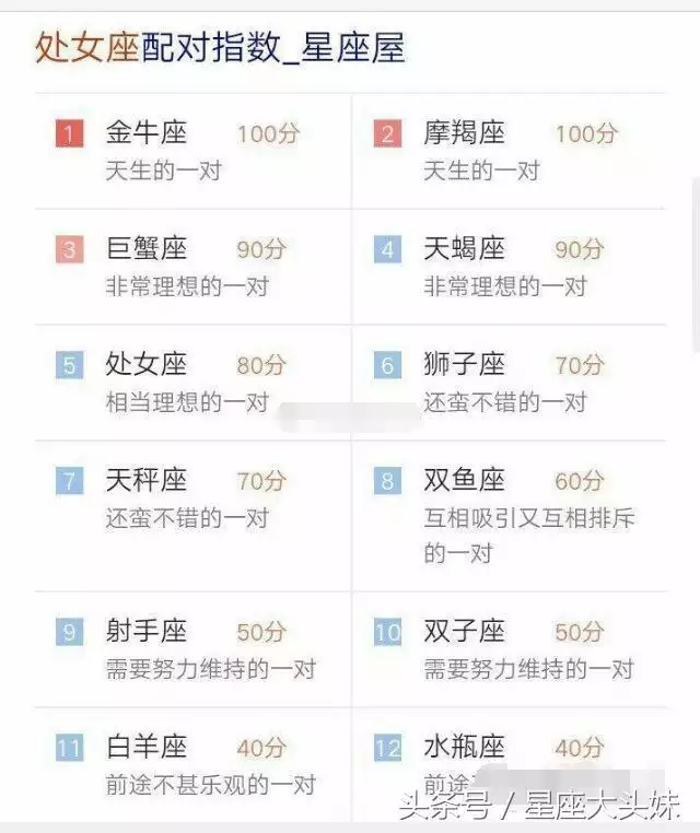 男女十二星座配對查詢，十二星座男女配對