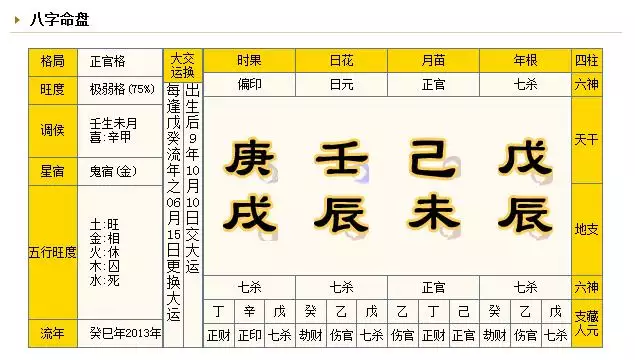 2、生辰八字起名:生辰八字 起名字