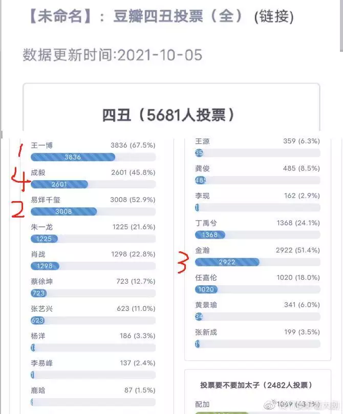 1、星座中的丑男:丑男都有谁
