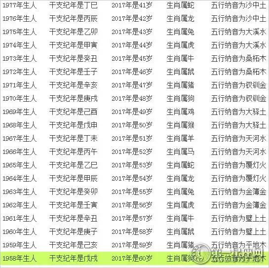 屬羊的80多歲是幾年的，80多歲的羊是哪年出生的