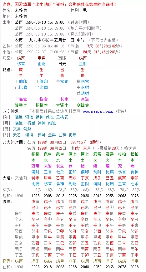 1、年农历二月属相是什么:年农历二月十五日属什么星座
