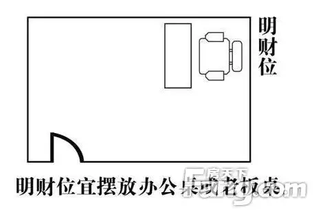 2、年怎样旺财位:年财位在家里哪个位置