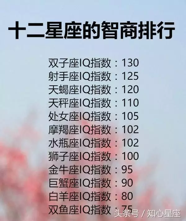 1、十二星座谁最聪明排名:12星座中最聪明的三大星座是谁