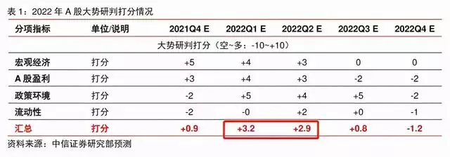 算卦事業免費2022，免費算2022 年運勢