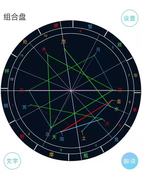 4、群星星座在线查询:星座怎么查询个人星座?