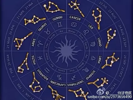 3、月亮星座查詢對照表:月亮星座查詢表怎麼用