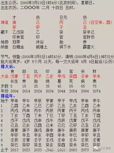 1、八字看配偶長相:對八字看配偶相貌的異議