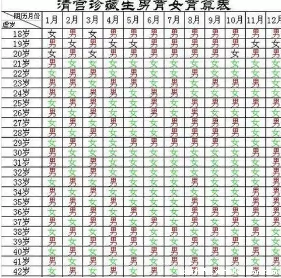 3、22個最准懷女孩徵兆:九個最准懷女孩徵兆