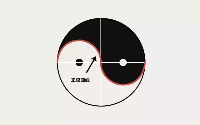 生辰八字十年運勢曲線，免費批八字測測十年運勢