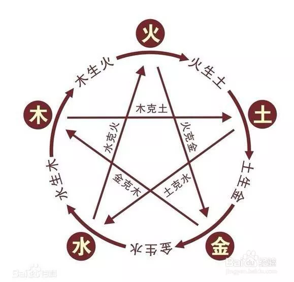 鈺的五行屬性是什麼