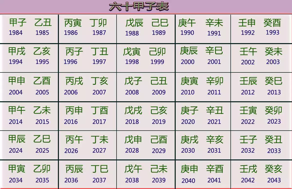 2、生肖表十二生肖配對:十二生肖匹配表