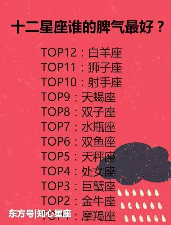 4、12星座天蝎座哪个属相好:天蝎座最讨厌和哪个星座相处？