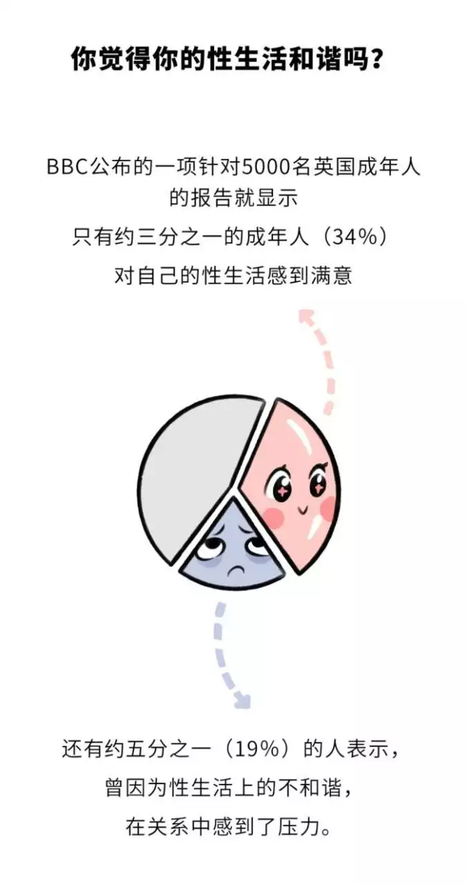 2、男女婚姻匹配度测试免费:想问下有没有测试婚姻匹配度的测评？