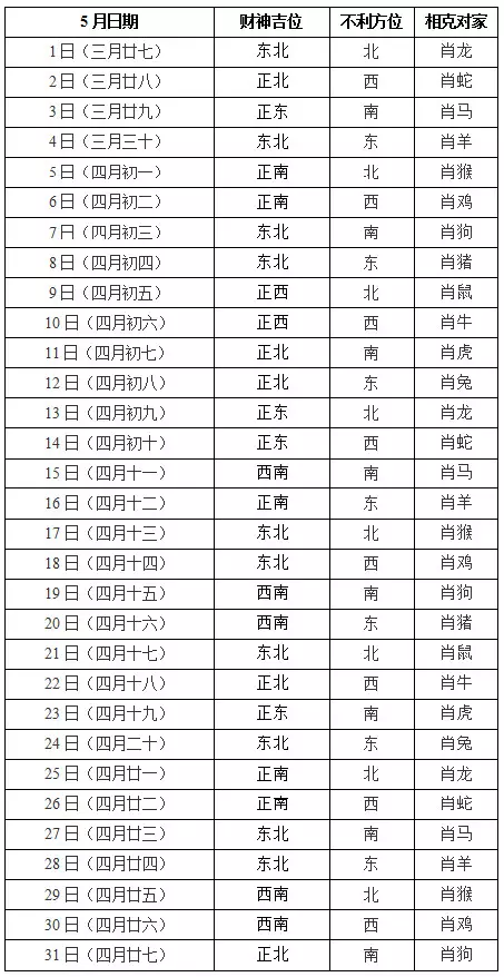 2、打牌财运方位:打麻将财位在哪边