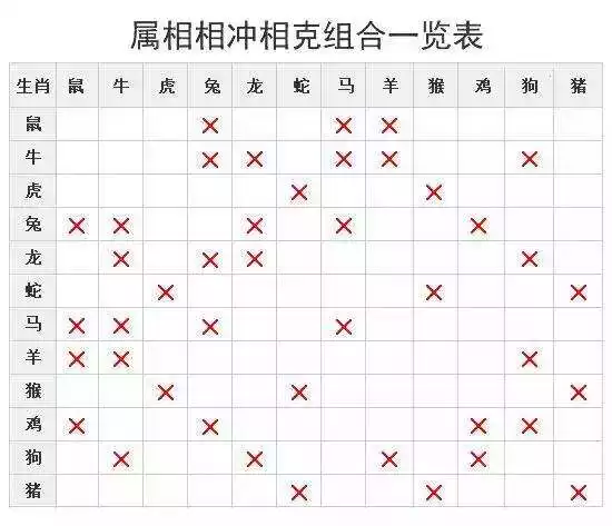 男兔女蛇婚姻是否相配，屬兔男和蛇女配婚姻好不好
