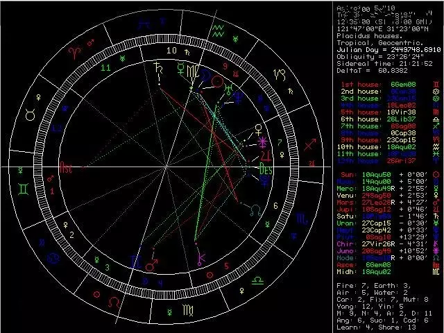 8、免费测星盘婚姻:免费测婚姻