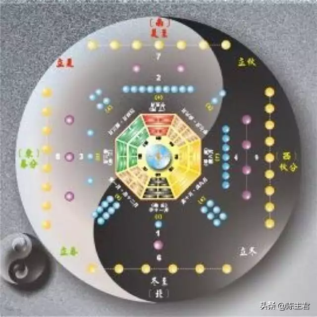 四柱八字基础知识图解