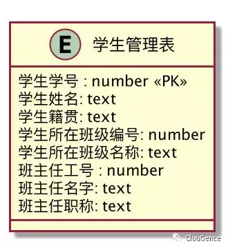 免費五行缺失查詢表，免費生辰八字五行分析