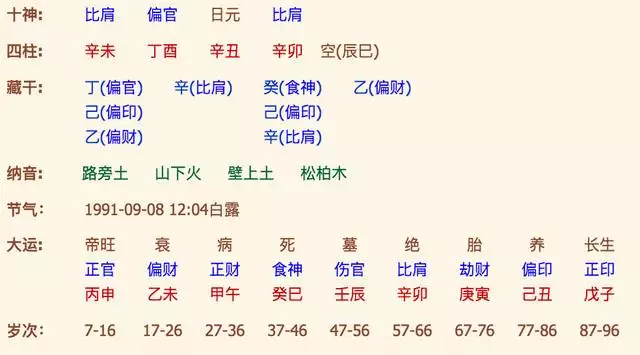 免费测生辰八字算命