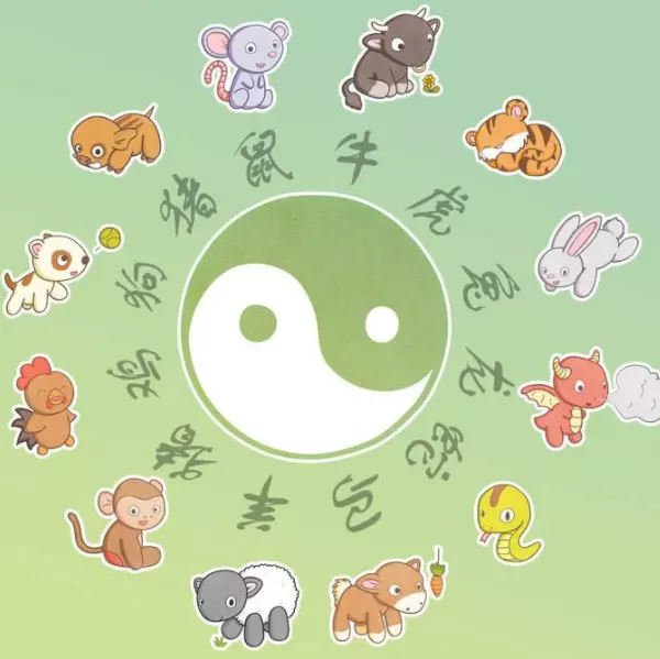 5、屬相算陰曆還是陽曆:屬相是按陰曆還是陽曆呢