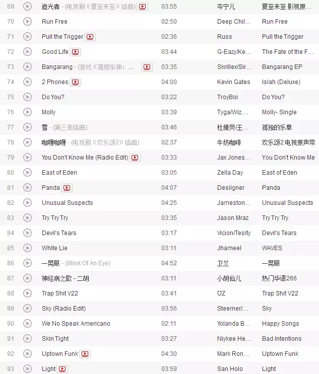 2、抖音取個容易火的名字:最吸引人的抖音昵稱有哪些？