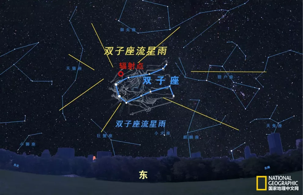 4、双子座打牌方位:双子座方位是什么方向？