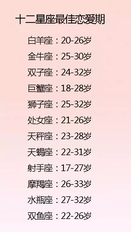 1、十二星座爱情配对表:十二星座配对指数表
