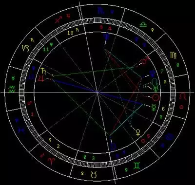 3、个人星盘免费查询分析完整:年免费个人星盘查询