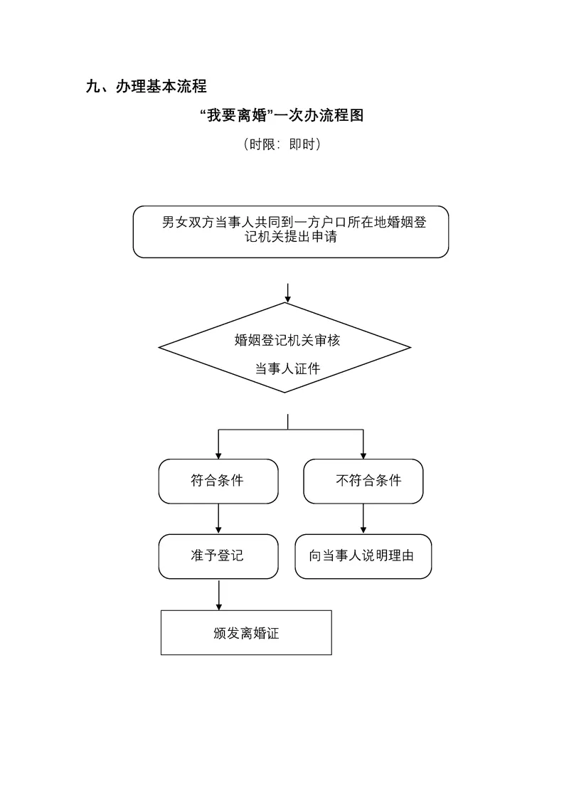 4、個人離婚信息查詢:怎麼查詢離婚信息
