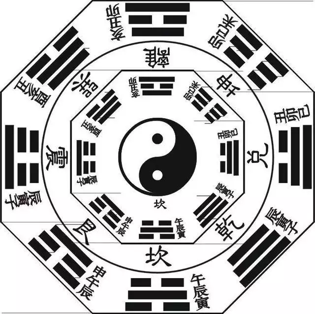 兑卦五行属什么:八卦在五行里各属什么?