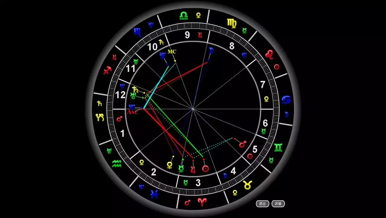 3、请真正懂星座的人看看星盘，主要是感情婚姻方面的，不要网站上的资料，要的是懂行的人切实的分析