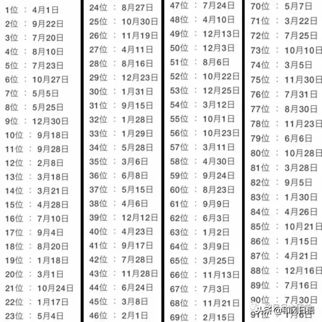 022年運勢排行，射手座2022運勢好到爆"